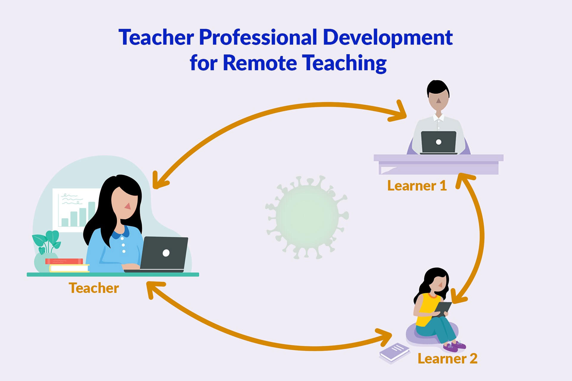 remote-teaching remote-teaching